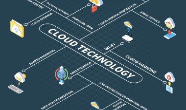 Challenges Of Migration To The Cloud