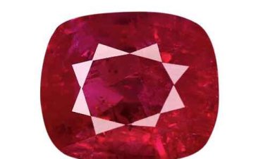 Why is Ruby the Stone of Love, Passion, and Courage?