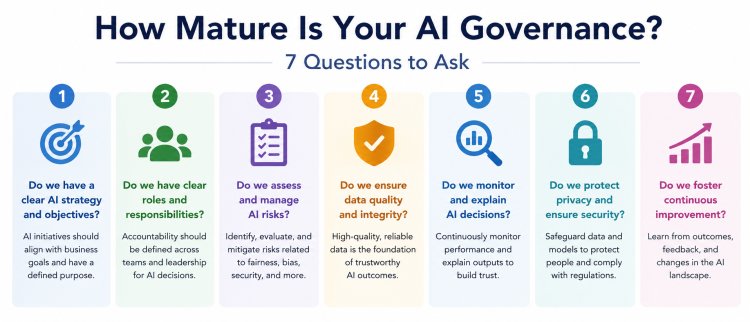 How Mature Is Your AI Governance? 7 Questions to Ask